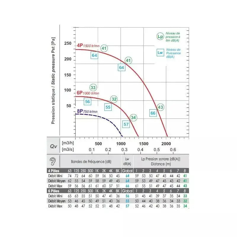 Tourelle d'extraction -rejet horizontal - THF40454M - Saftair
