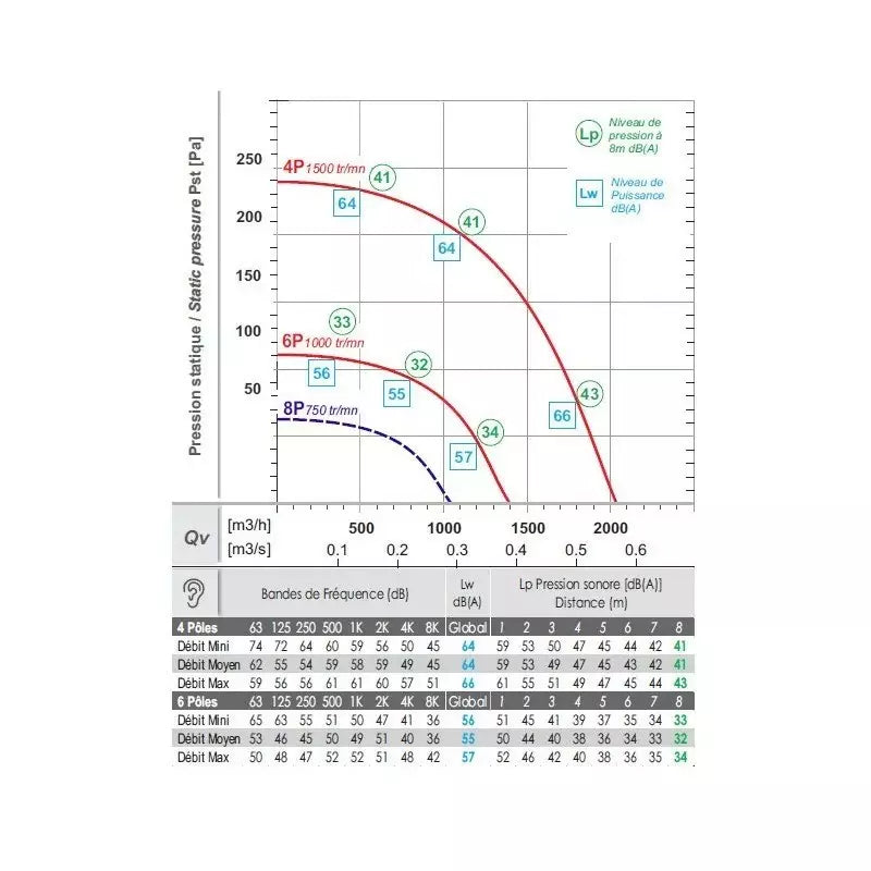 Tourelle d'extraction -rejet horizontal - THF40454M - Saftair